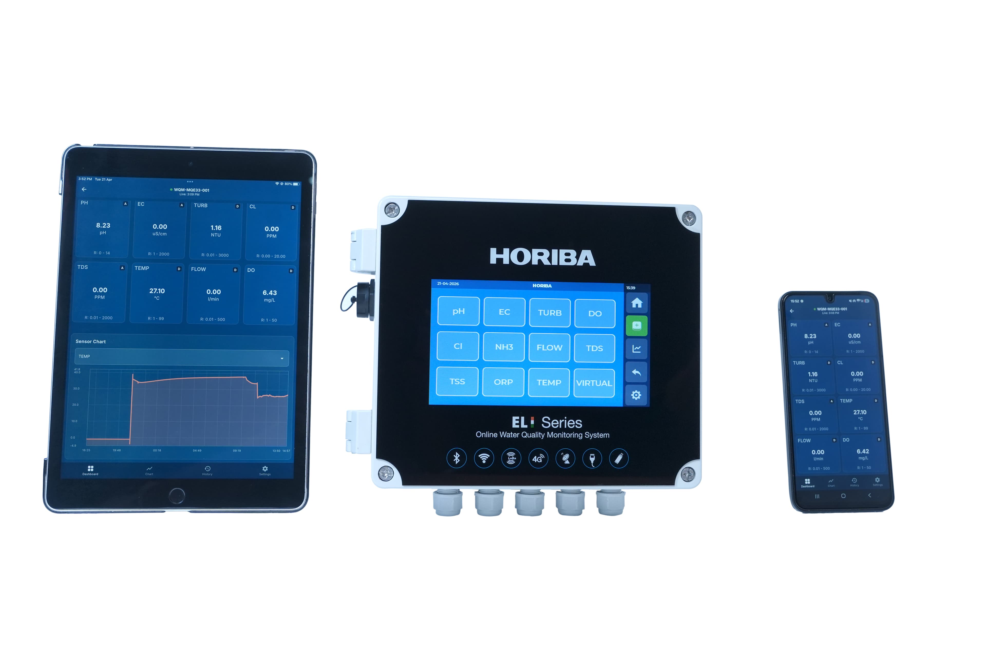 Water Quality Monitoring & Control Device